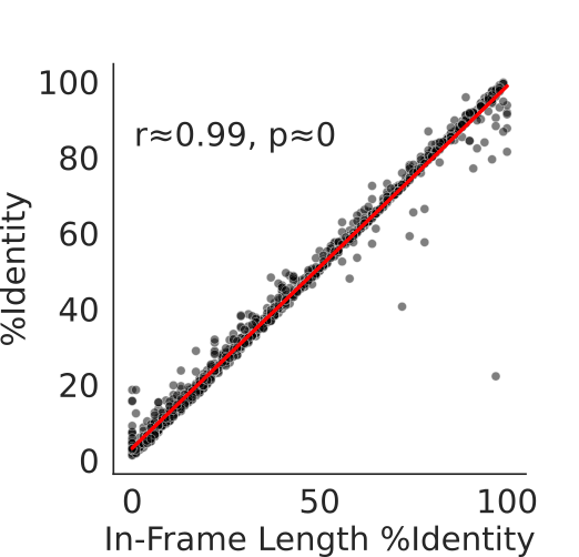 ../_images/pi_vs_ilpi.gencode.png